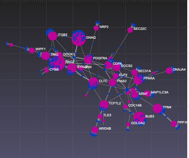 Systems Bioinformatics Unit